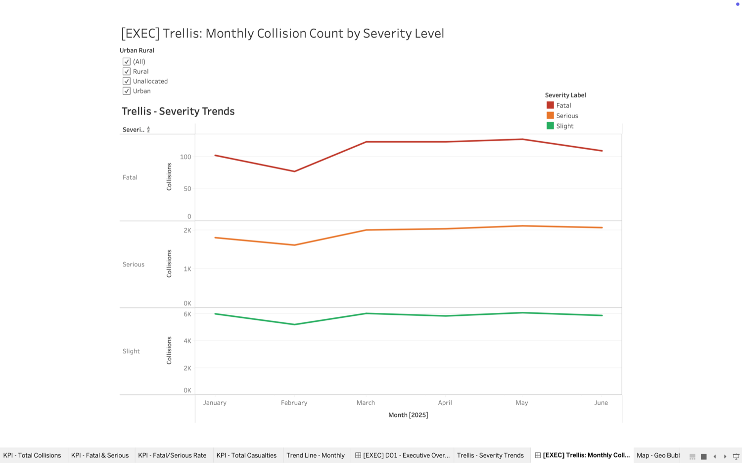 Road Safety Analytics Dashboard - Tableau (Collisions & KPIs) screenshot 2
